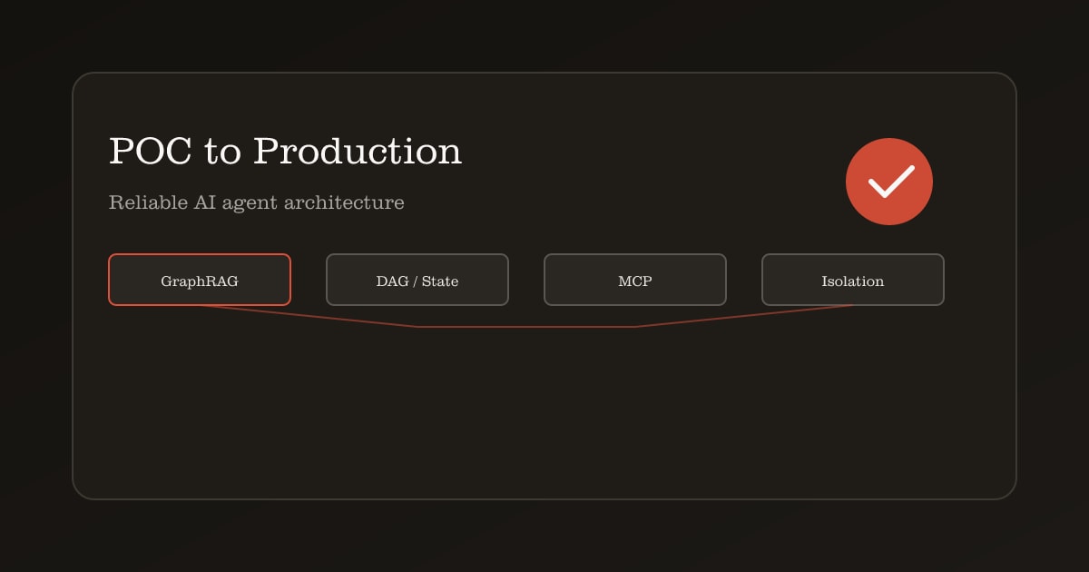 From AI agent POC to production: reliability layers