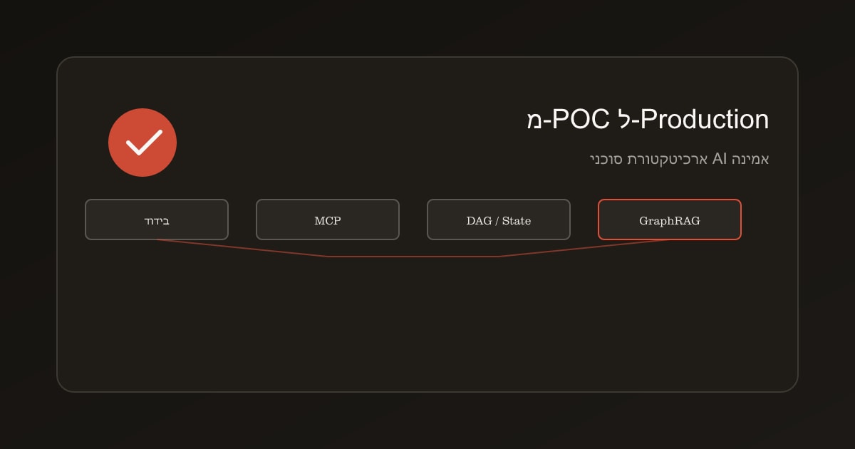 מ-POC של סוכני AI לפרודקשן: שכבות אמינות